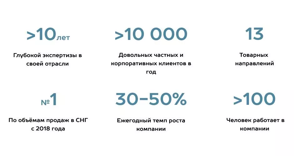 Как выбрать подрядчика по монтажу гаражных и промышленных секционных ворот в Солнечногорске Как выбрать подрядчика по монтажу гаражных и промышленных секционных ворот